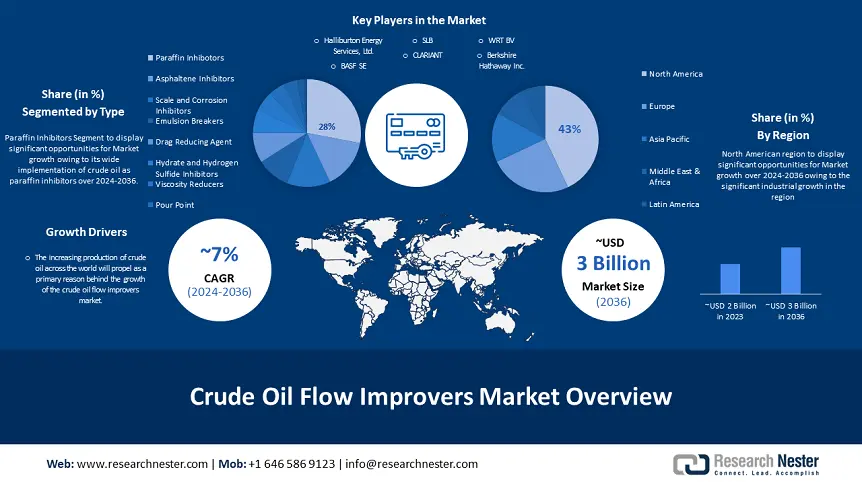 AR_IG_Crude Oil Flow Improvers Market (1)